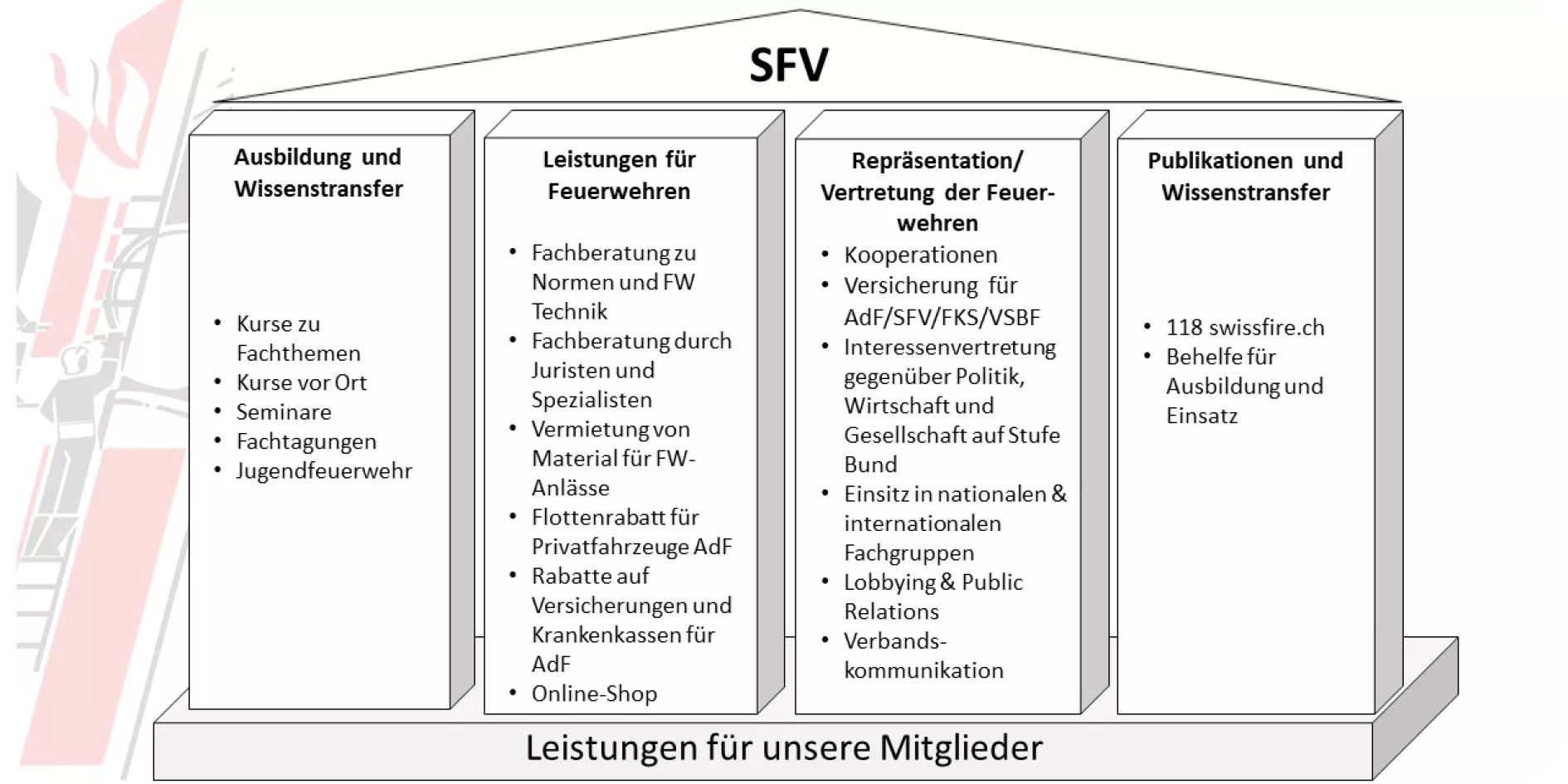 4-Sauelen_SFV_DE.png 4-Sauelen_SFV_DE.png
