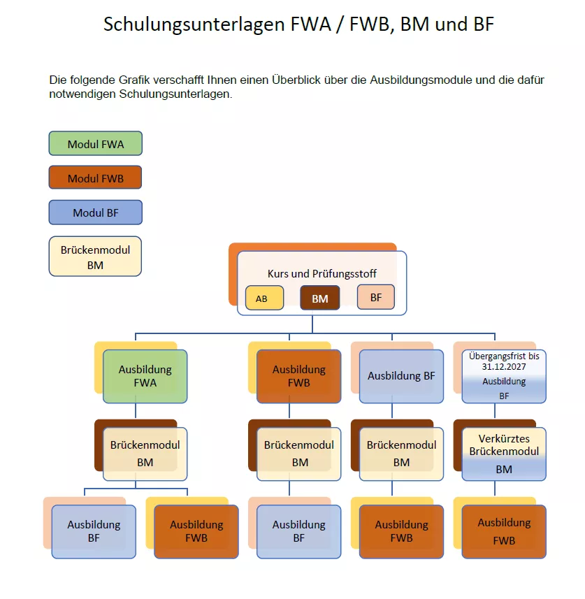 Grafik Kursübersicht.png Grafik Kursübersicht.png