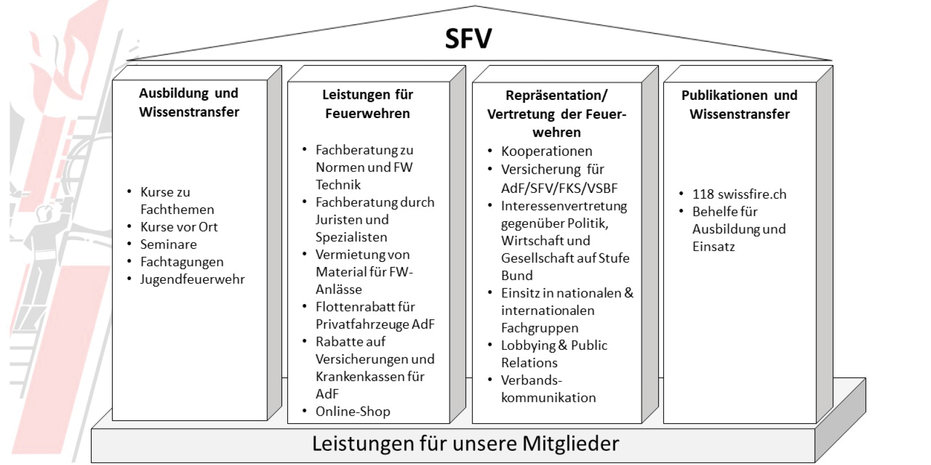 4-Sauelen_SFV_DE.png