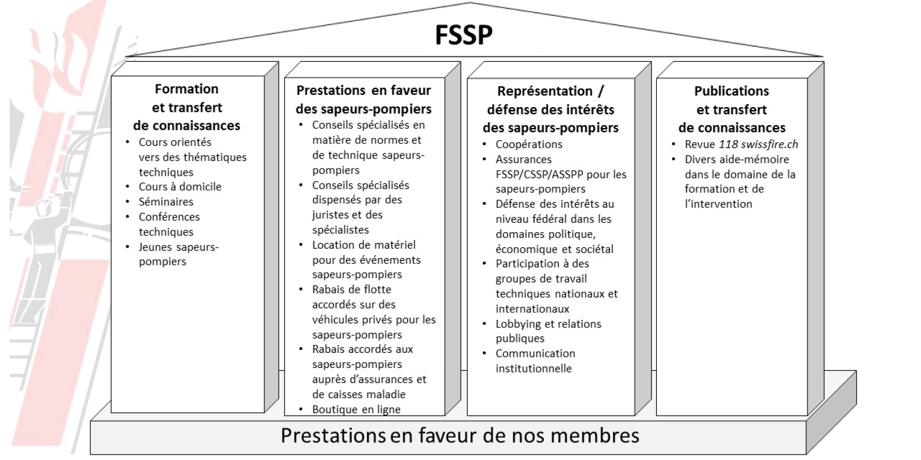 4-Sauelen_SFV_FR.png